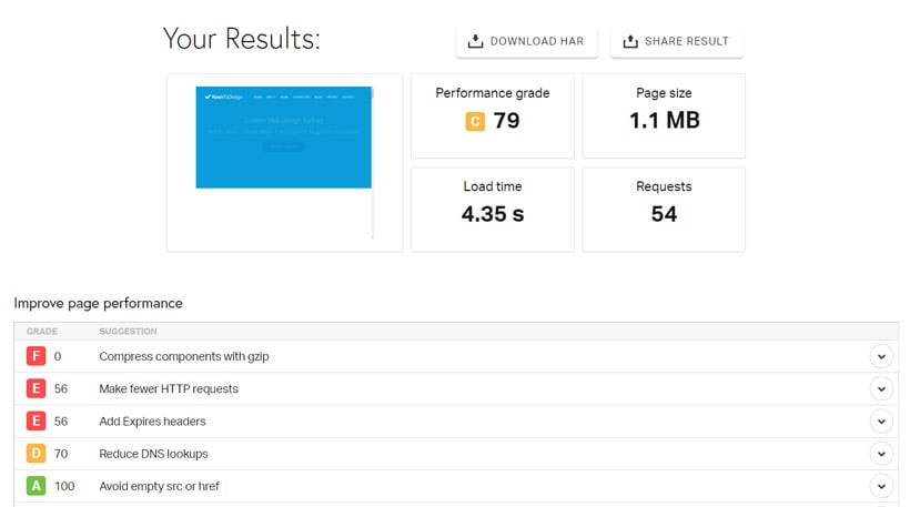 pingdom analysis results