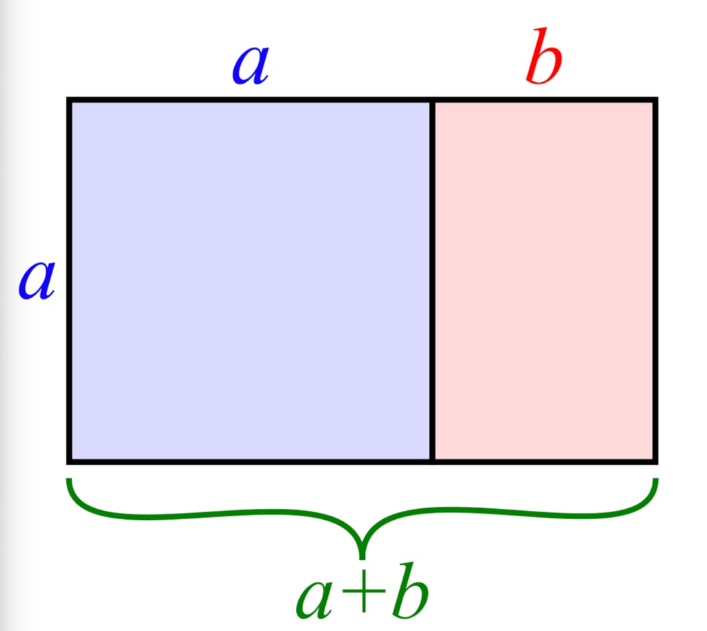 golden ratio calculator