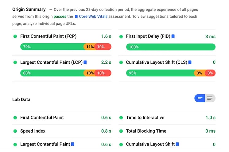 wordpress site page speed