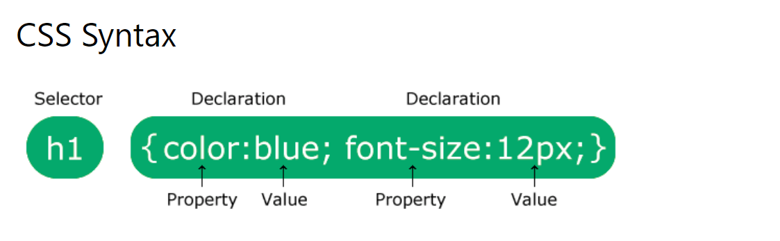 css syntax