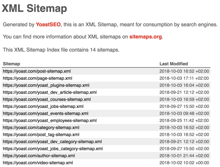 sitemap details wordpress development