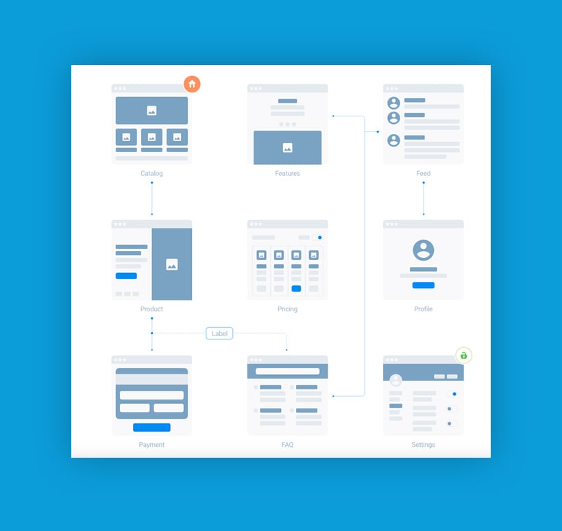 information architecture