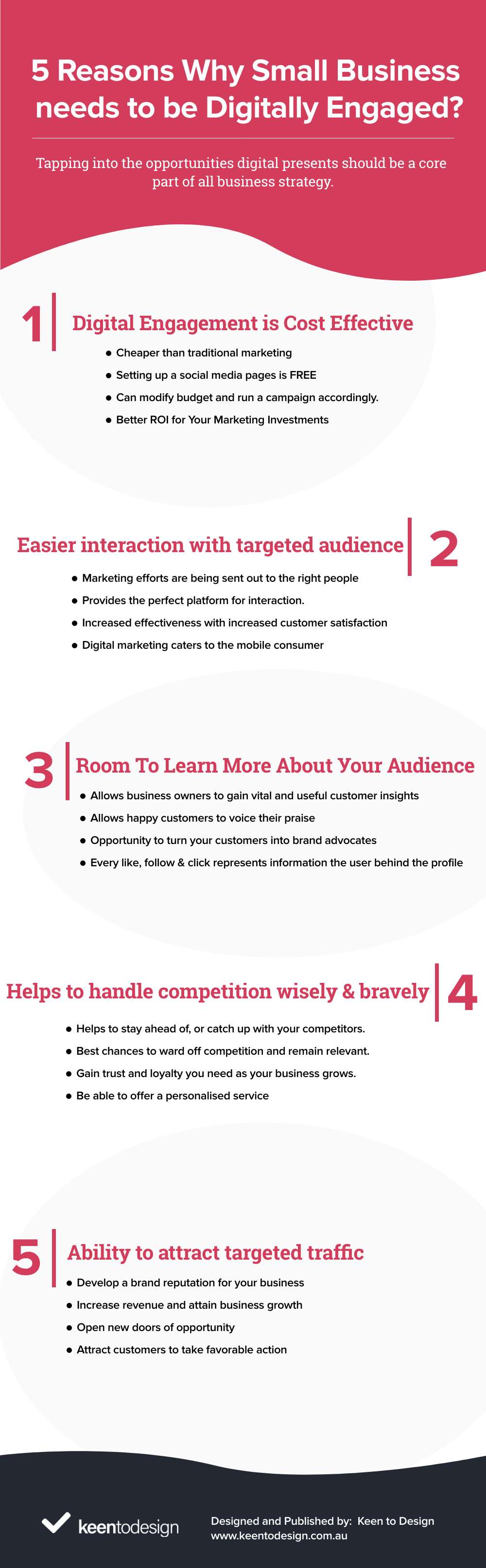 digital engaement infograohics