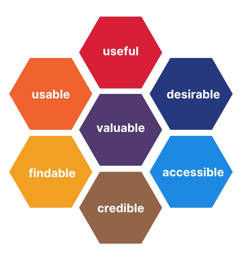 user experience meaning