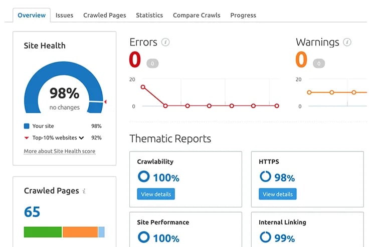 technical seo wordpress