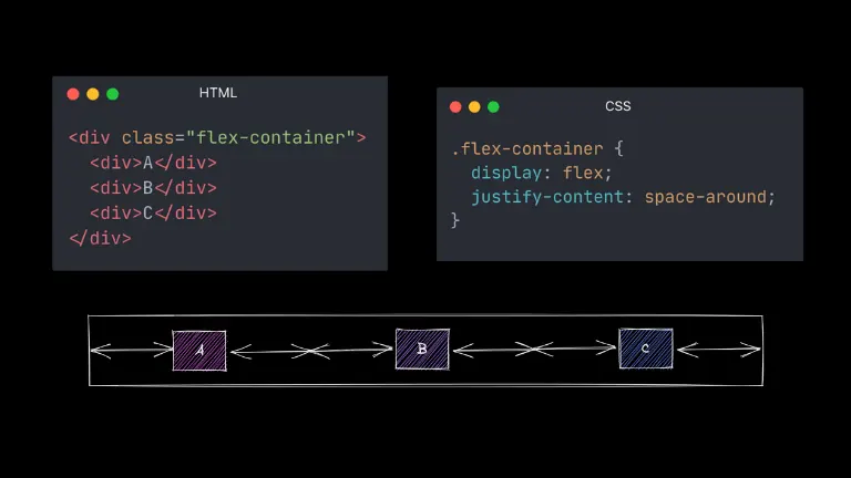Difference between CSS HTML and Javascript | Code Examples